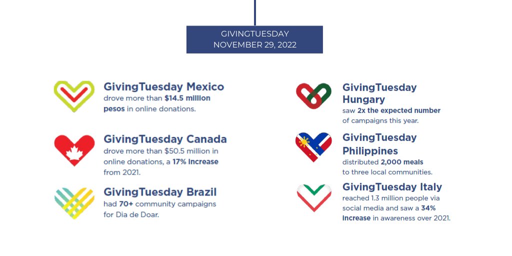 O que é o Giving Tuesday, o dia de doar?