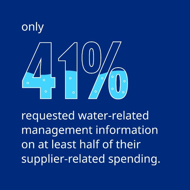 OliverWyman's tweet photo. Today, on #WorldWaterDay, our report, based on self-reported data from nearly 1500 companies, reveals that European corporates still have a long way to go in integrating water issues into their broader transition strategy > https://t.co/mGOhiwxfAd
#OWClimate #ClimateAction