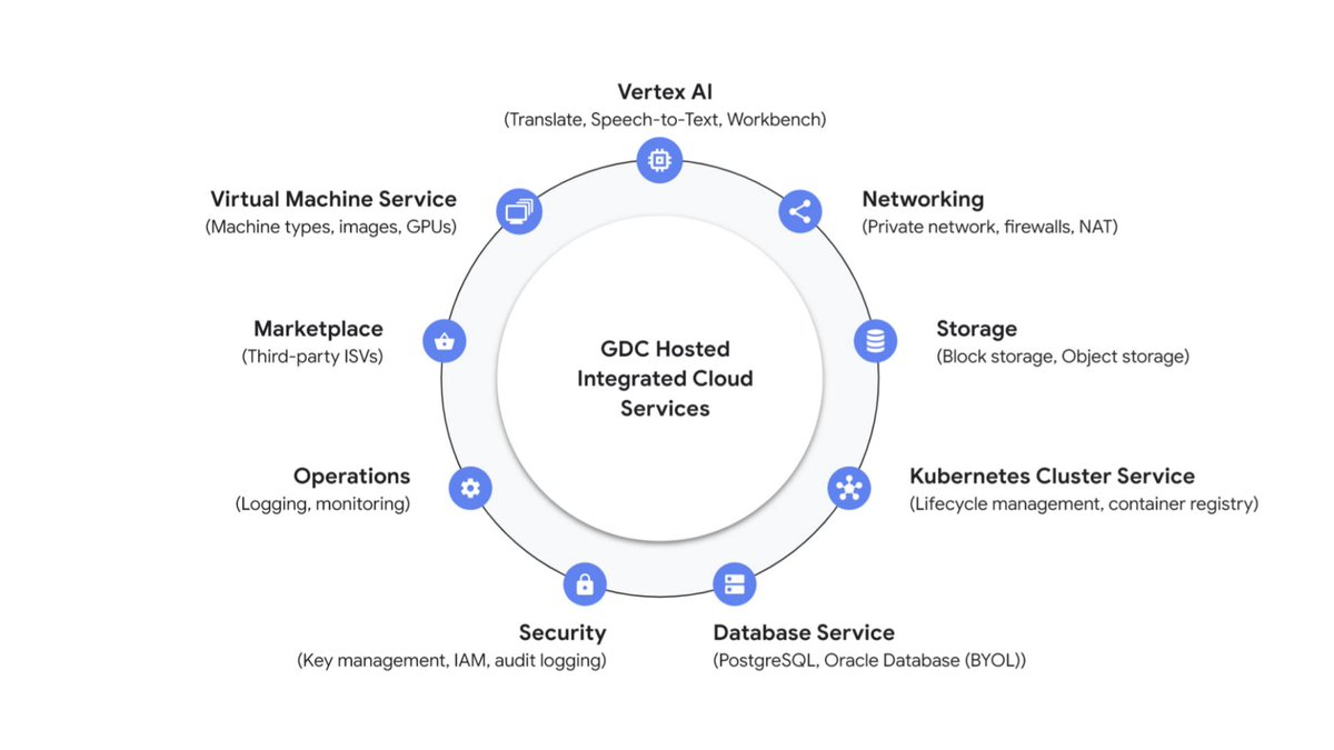 Google Cloud tweet media