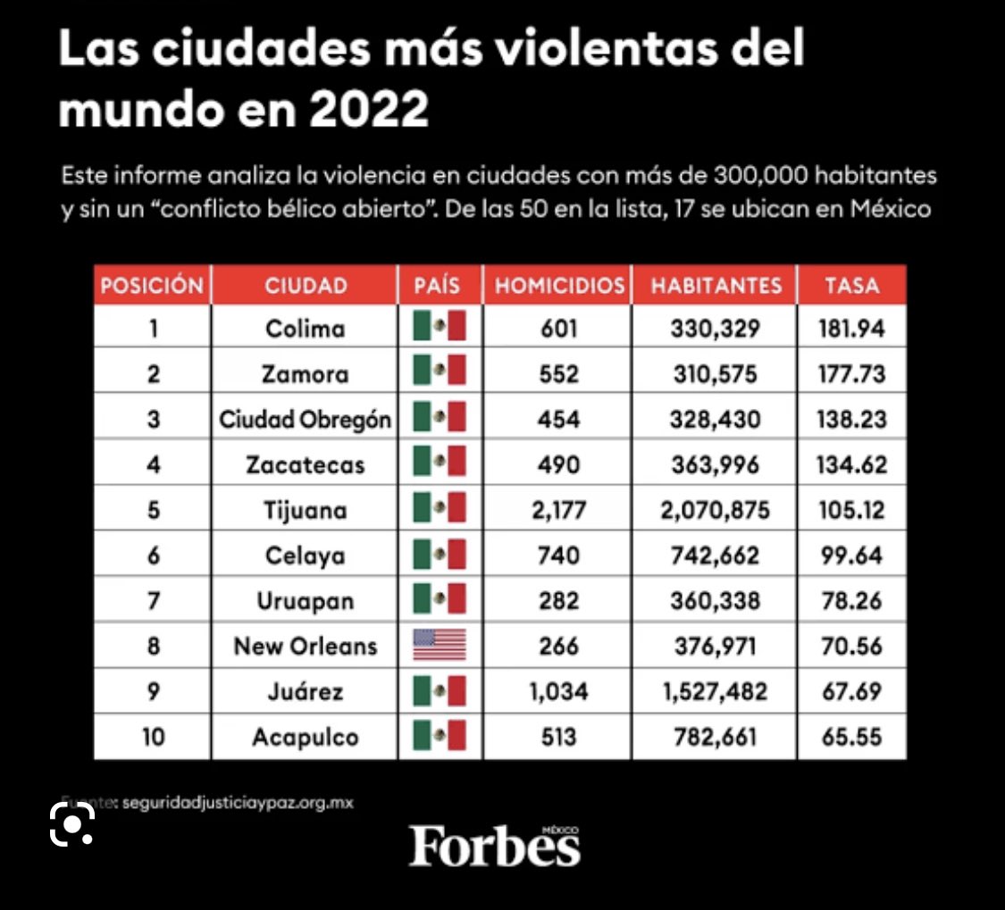 ache_parra's tweet photo. @indira_vizcaino Ya les pasó la siguiente diapositiva ? https://t.co/LcNYyj2XAb