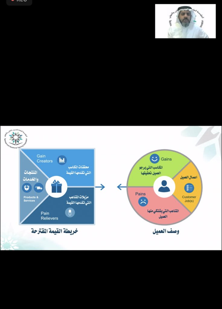 اليوم الأخير من 
دورة إستراتيجيات التدريب الحديثة " والموجهة لقيادات منشآت التدريب الأهلي 
بدعم وتوجيهات من معالي محافظ المؤسسة العامة للتدريب التقني و المهني

#التدريب_الأهلي 
#قيادات_منشآت_التدريبية