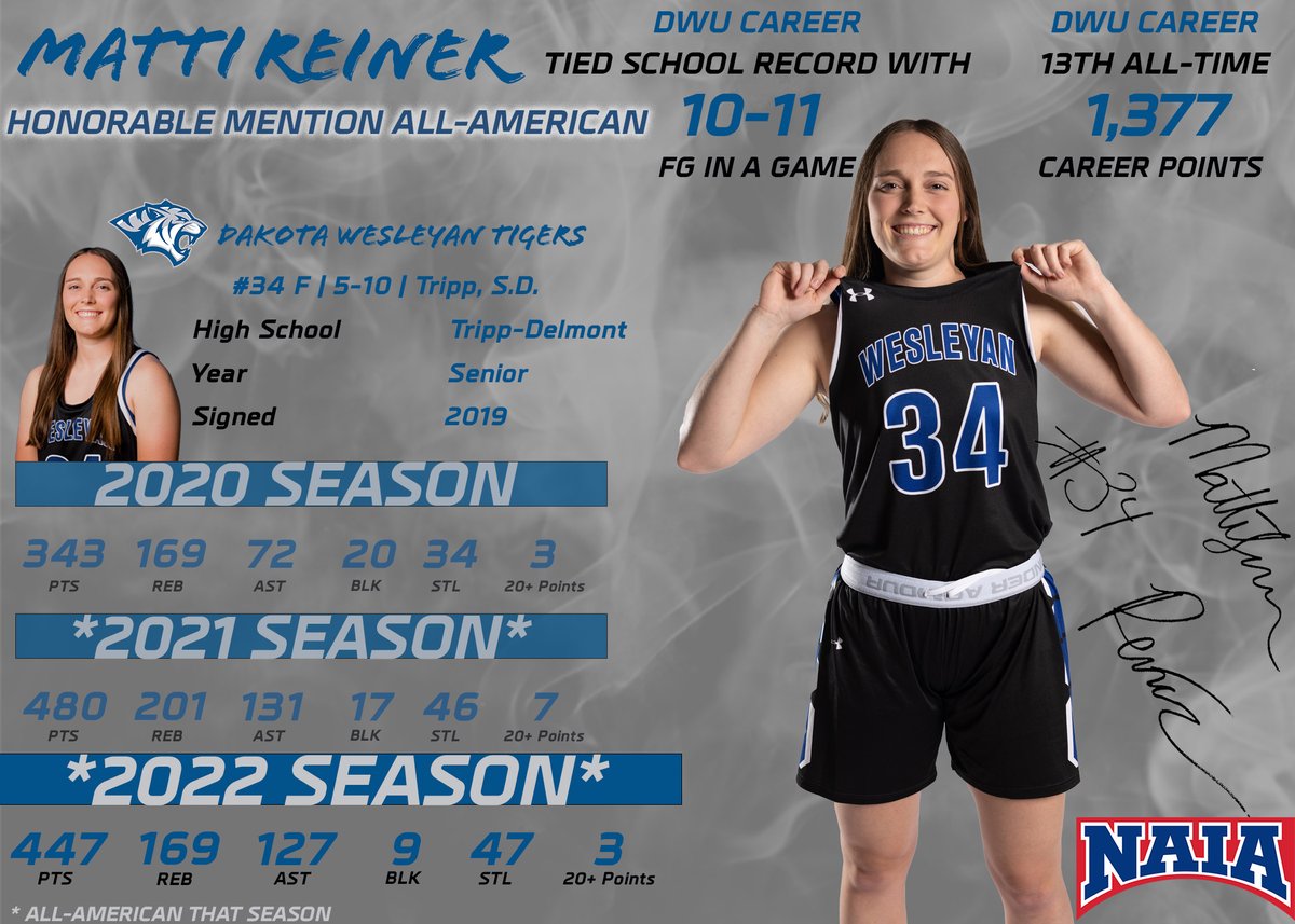 DWU Athletics (@dwusports) on Twitter photo 🚨🏀 ALL-AMERICAN 🏀🚨
Matti Reiner of <a href="/DWUWBB/">𝐃𝐚𝐤𝐨𝐭𝐚 𝐖𝐞𝐬𝐥𝐞𝐲𝐚𝐧 𝐖𝐁𝐁</a> has been selected as a NAIA All-American Honorable Mention. This is Reiner's second season receiving All-American honors. Matti finished her career as the 13th all-time leading scorer in DWU history!
naia.org/sports/wbkb/20… 🚨🏀 ALL-AMERICAN 🏀🚨
Matti Reiner of <a href="/DWUWBB/">𝐃𝐚𝐤𝐨𝐭𝐚 𝐖𝐞𝐬𝐥𝐞𝐲𝐚𝐧 𝐖𝐁𝐁</a> has been selected as a NAIA All-American Honorable Mention. This is Reiner's second season receiving All-American honors. Matti finished her career as the 13th all-time leading scorer in DWU history!
naia.org/sports/wbkb/20…