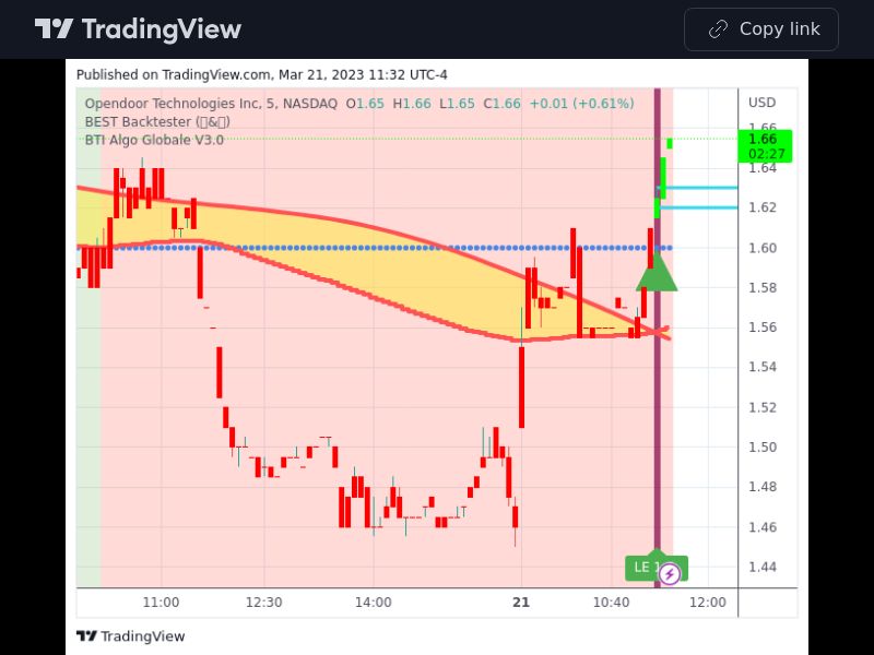 TradingView trade OPEN 5 minutes 