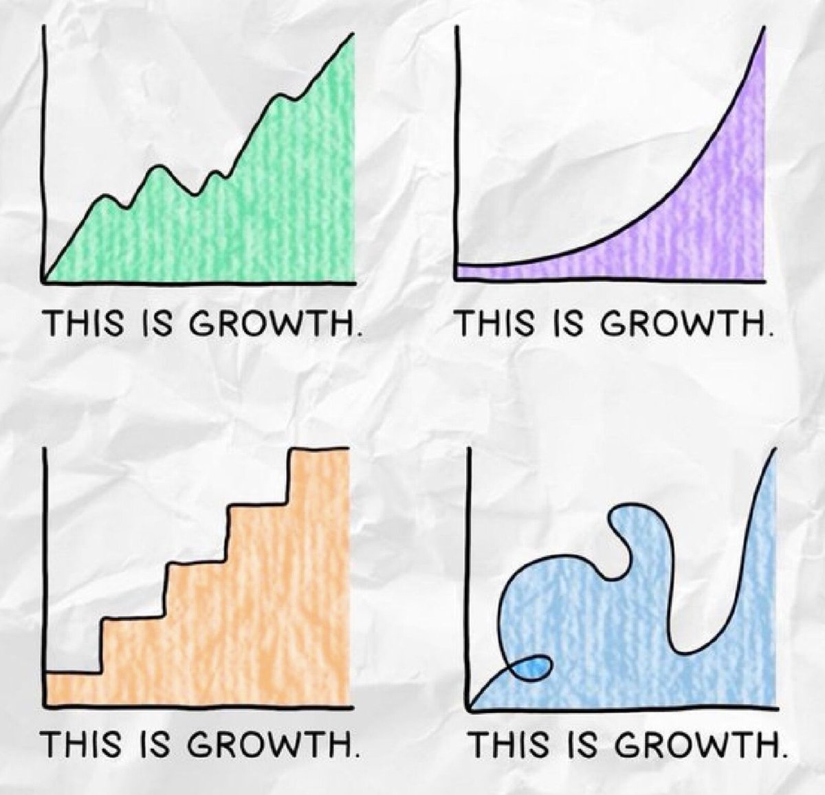 Can you relate with number 4? I love this graphic.

When you zoom all the way in, sometimes what feels like slow going in the present is actually fast growth in the big picture (#compoundinginterest).

Which one represents your last year? What about your hope for the year ahead?