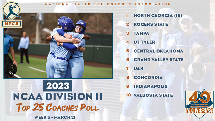 NFCA (@NFCAorg) on Twitter photo 2023-03-21 16:00:01 π₯ @UNGSoftball runs win streak to 29 & is unanimous No. 1β£ in this week's D2 Top 2β£5β£ Coaches Poll! πbit.ly/3z1neMZ π₯ @UNGSoftball runs win streak to 29 & is unanimous No. 1β£ in this week's D2 Top 2β£5β£ Coaches Poll! πbit.ly/3z1neMZ