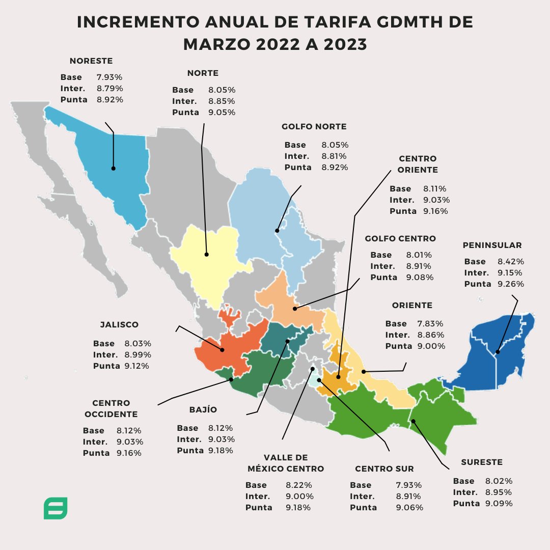banverdemx's tweet photo. ¿Cuánto han incrementado las tarifas GDMTH de marzo 2022 al 2023? 🤔
Protege tu tarifa de luz ante la volatilidad con un precio fijo a través del tiempo hasta un 20% más barato de lo que pagarías con CFE.
#tarifasCFE #energiasolar #financiamiento #sustentabilidad https://t.co/8fUBoGChvJ