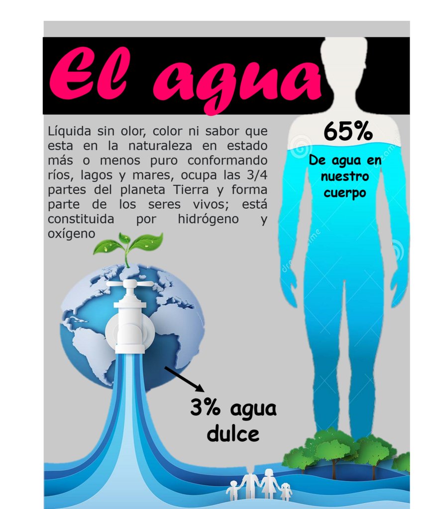 RutadeGenios_'s tweet photo. Afiche del agua 

afiche del agua, afiche digital del agua, día mundial del agua, Técnicas de estudio #RutadeGenios #Tareasdirigidasmaracay #Tareasdirigidaslacoromoto https://t.co/aiZIm4mDfm