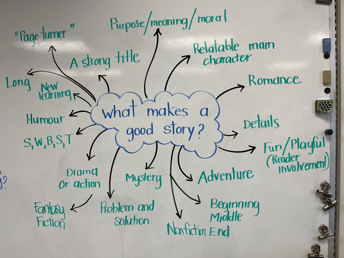 What makes a good story? Let’s brainstorm!