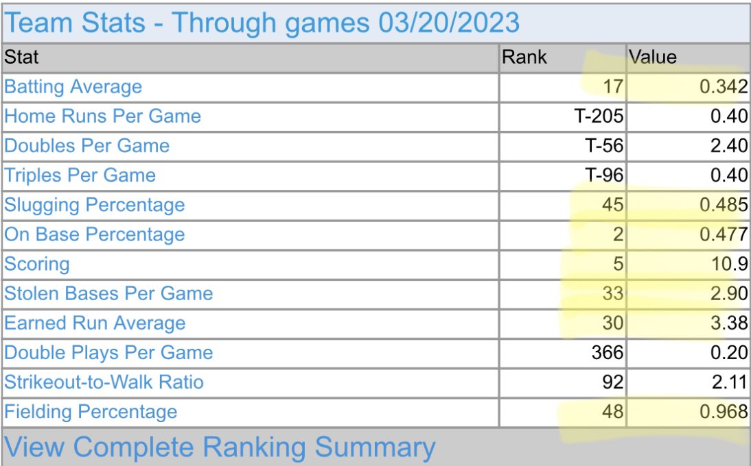 Elms College Baseball tweet media