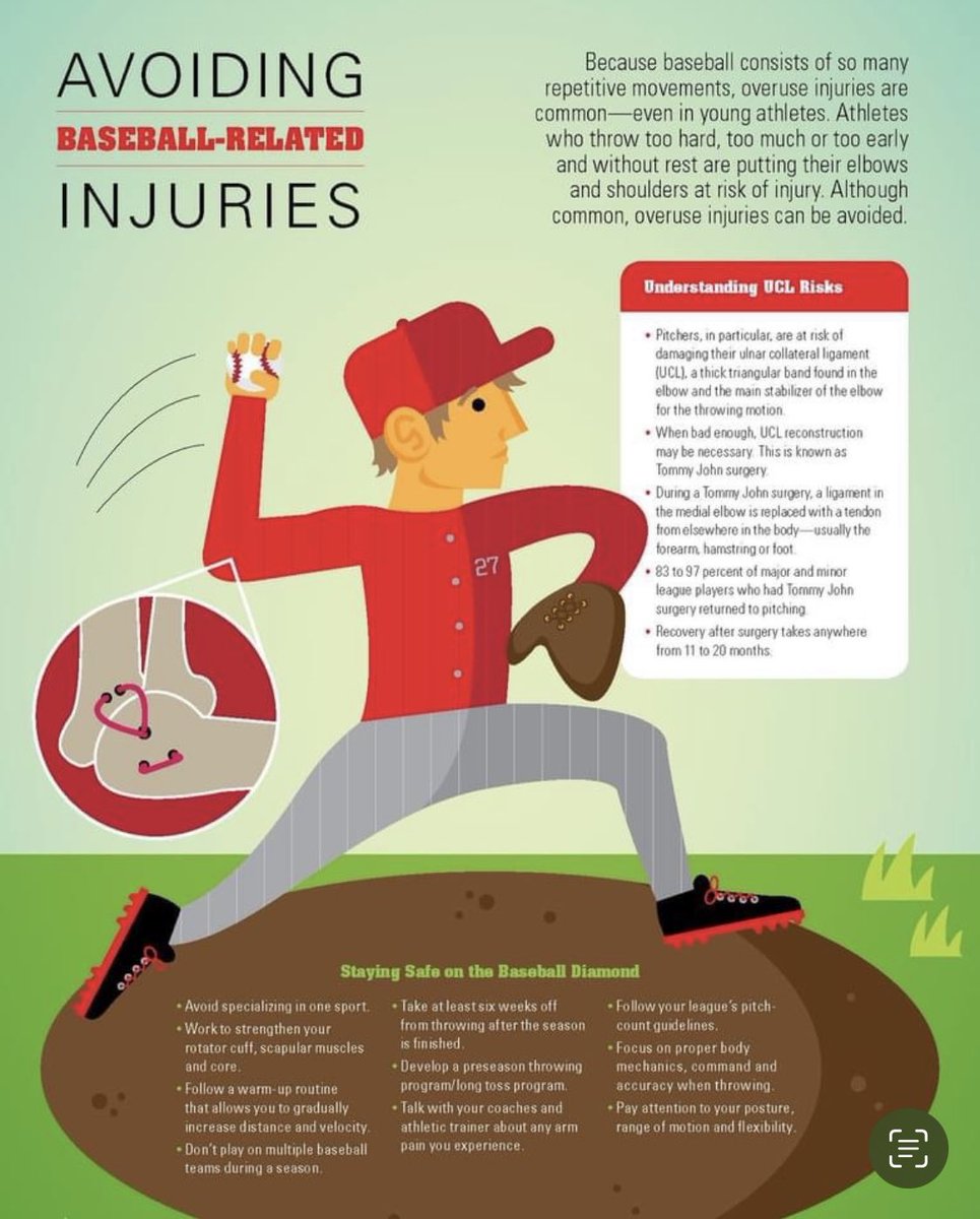 EarlySportsMed's tweet photo. Since softball &amp; baseball district line up today let’s talk about some baseball/softball injuries. https://t.co/Wu20DPfwTI