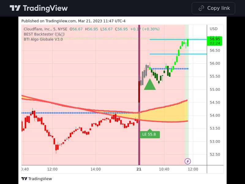 TradingView trade NET 5 minutes 