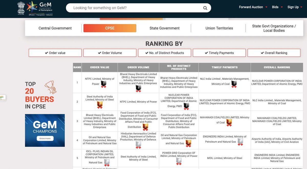 NLC INDIA LIMITED(Official) on Twitter "RT JoshiPralhad A healthy system of rating for buyers