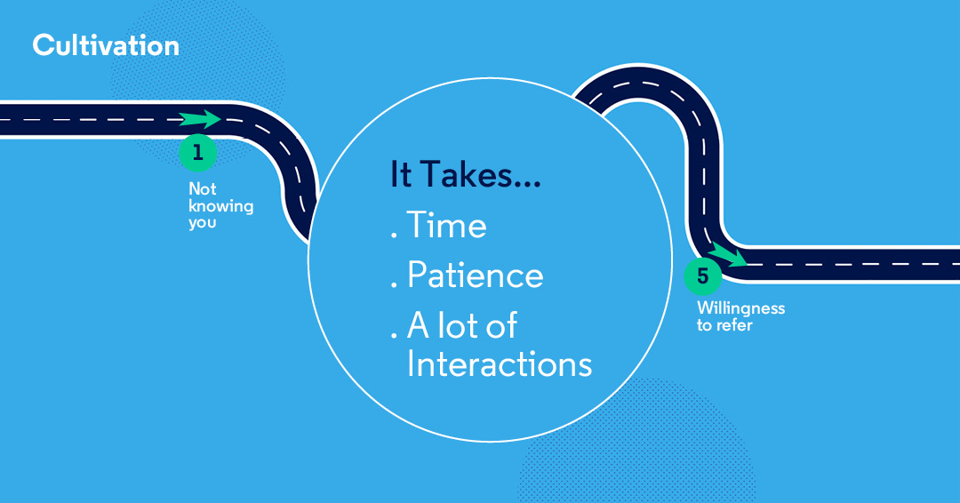 NetworkingInst's tweet image. Connecting with someone you don’t know can be daunting, but it’s important to take the first step in order to cultivate new relationships and expand your network.

#networking #networkingtips #networkingadvice