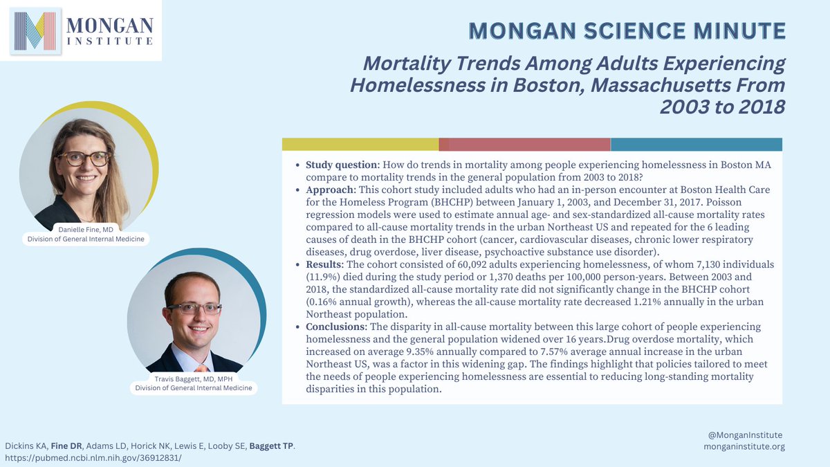 Mongan Institute (@monganinstitute) on Twitter photo #MonganScienceMinute featuring <a href="/daniellefine/">DaanF</a>
and Travis Bagget, MD, MPH <a href="/MGH_DGIM/">MGH Division of General Internal Medicine</a> <a href="/BHCHP/">Boston Health Care for the Homeless Program</a> pubmed.ncbi.nlm.nih.gov/36912831/ #MonganScienceMinute featuring <a href="/daniellefine/">DaanF</a>
and Travis Bagget, MD, MPH <a href="/MGH_DGIM/">MGH Division of General Internal Medicine</a> <a href="/BHCHP/">Boston Health Care for the Homeless Program</a> pubmed.ncbi.nlm.nih.gov/36912831/