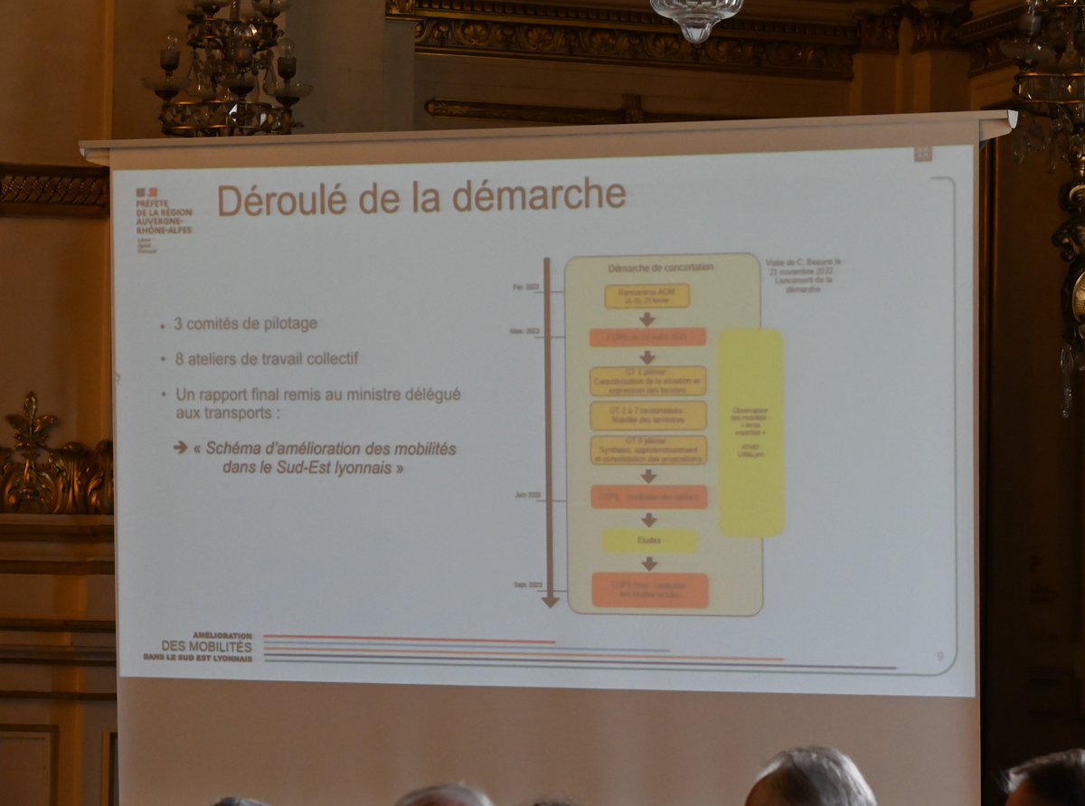 Préfète de région Auvergne-Rhône-Alpes et du Rhône (@prefetrhone) on Twitter photo Impulsée par <a href="/CBeaune/">Clément Beaune</a> en novembre dernier, la concertation sur les #mobilités et le #transport dans le Sud-Est lyonnais était menée ce jour par la Préfète aux côtés des élus. Pour ce projet aux enjeux nationaux et locaux, une approche multimodale reste plus que jamais nécessaire. Impulsée par <a href="/CBeaune/">Clément Beaune</a> en novembre dernier, la concertation sur les #mobilités et le #transport dans le Sud-Est lyonnais était menée ce jour par la Préfète aux côtés des élus. Pour ce projet aux enjeux nationaux et locaux, une approche multimodale reste plus que jamais nécessaire.