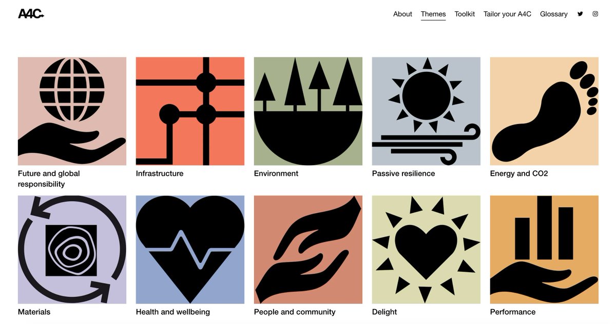 ARCH4CHANGE tweet media