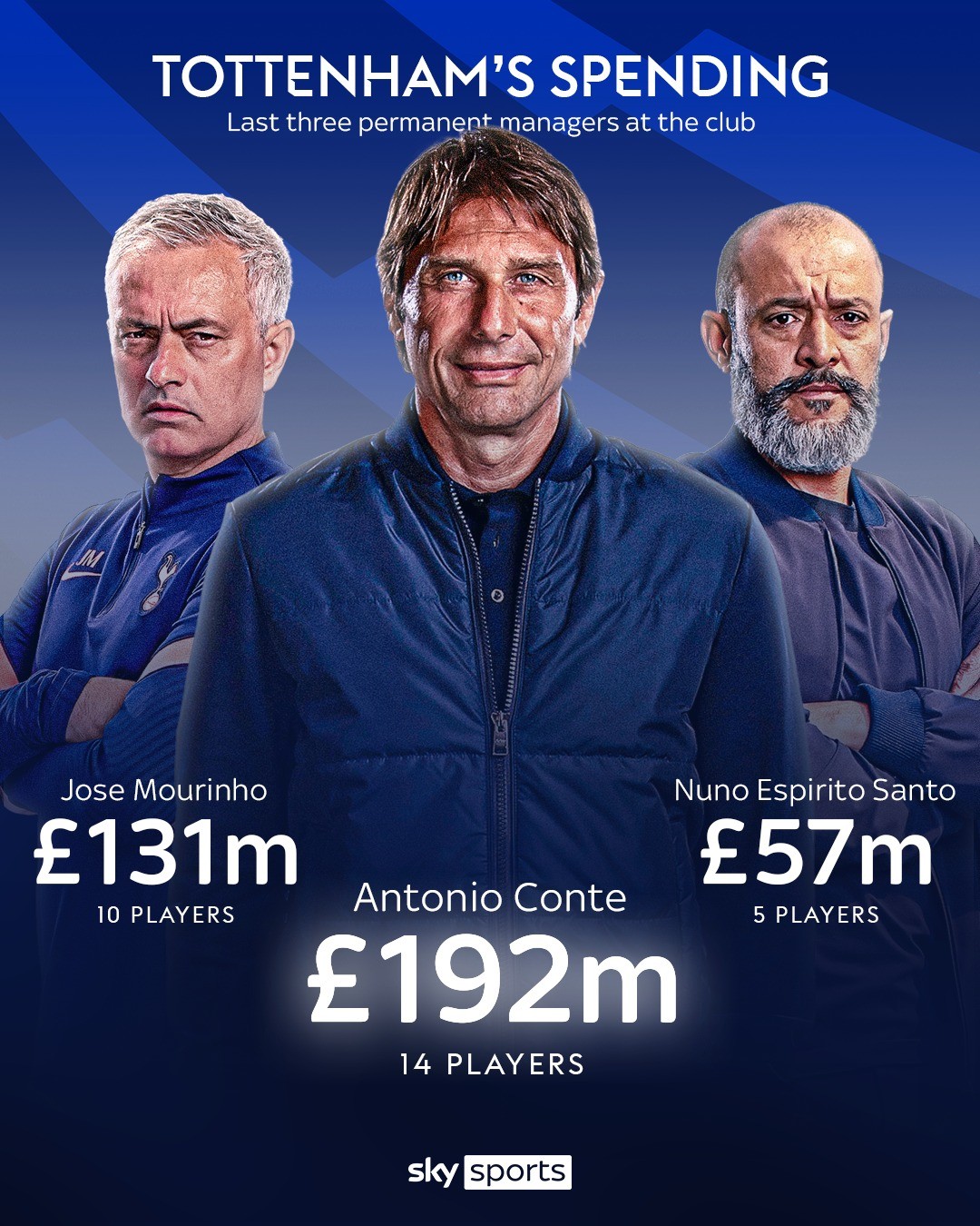 Don hannaway on twitter kca0027 skysportspl just 1 example of