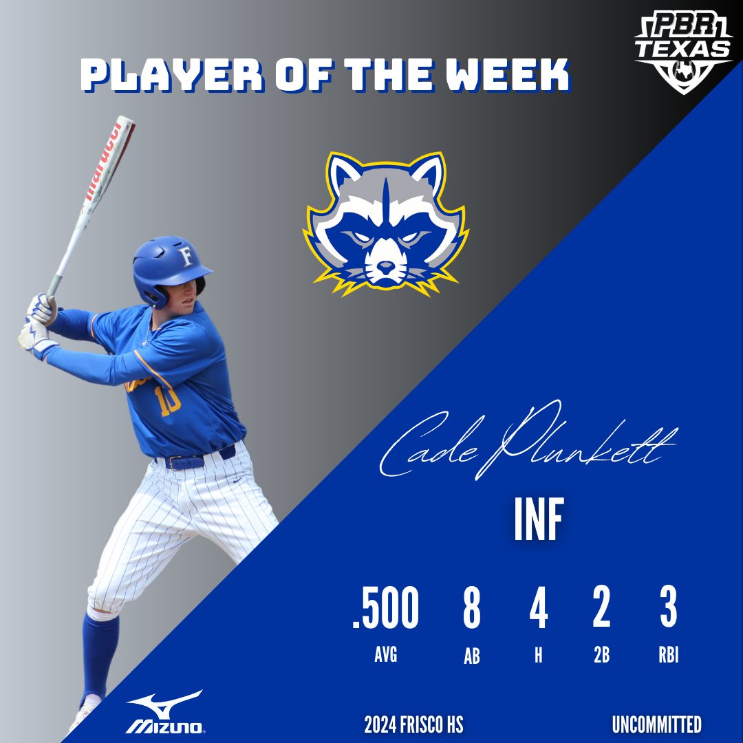 Prep Baseball Texas (@prepbaseball_tx) on Twitter photo ๐๐ ๐๐ฅ๐๐ฒ๐๐ซ ๐จ๐ ๐ญ๐ก๐ ๐๐๐๐ค (Week 4)
2024 INF/RHP Cade Plunkett
<a href="/cade_plunkett/">Cade Plunkett</a> | <a href="/RaccoonBaseball/">Raccoon Baseball</a>
Plunkett went 4-8 for the Raccoons with 2 2B, 3 SB & 3 RBI
๐ loom.ly/T9-zOlM
<a href="/prepbaseball/">Prep Baseball</a> | <a href="/PBRGowins/">Brandon Gowins</a> ๐๐ ๐๐ฅ๐๐ฒ๐๐ซ ๐จ๐ ๐ญ๐ก๐ ๐๐๐๐ค (Week 4)
2024 INF/RHP Cade Plunkett
<a href="/cade_plunkett/">Cade Plunkett</a> | <a href="/RaccoonBaseball/">Raccoon Baseball</a>
Plunkett went 4-8 for the Raccoons with 2 2B, 3 SB & 3 RBI
๐ loom.ly/T9-zOlM
<a href="/prepbaseball/">Prep Baseball</a> | <a href="/PBRGowins/">Brandon Gowins</a>