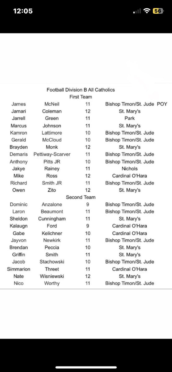 First team all catholic varsity