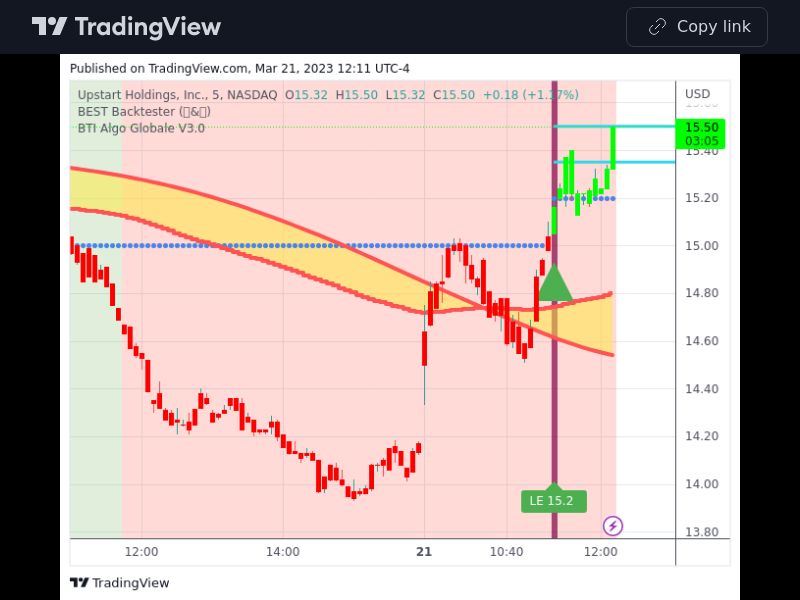 TradingView trade UPST 5 minutes 