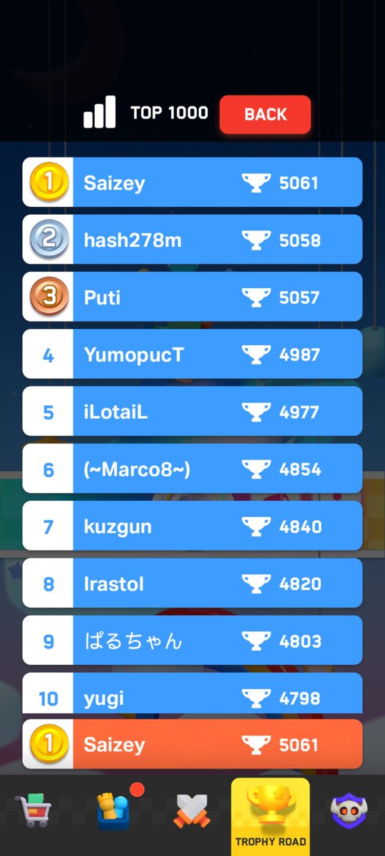 Top 1 global