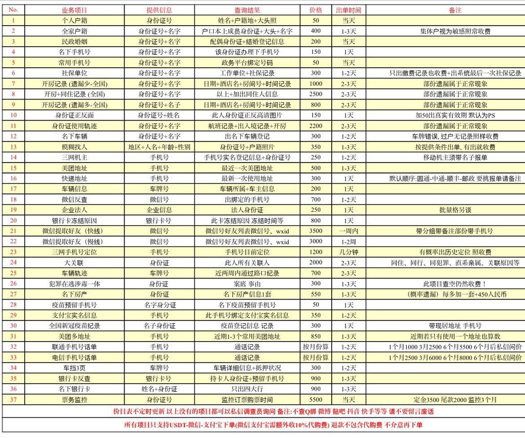 Boss18188's tweet photo. 查老赖，查定位，查个户，查全家户籍，查身份证轨迹，查开房同住记录，帮要账协助要账，欢迎老板来咨询✈️https://t.co/GIAnHIfEmo
#暗网 #暗网教程 #暗网视频 #暗网技术 #查档 #社工库 #社工 #毒品  #黑客 #深网 #技术 #血腥  #非法交易 #敏感 #色情 #暴力 #重口  #猎奇 #论坛 #比特币 #盗U #信用卡 https://t.co/kzzIVcde6j