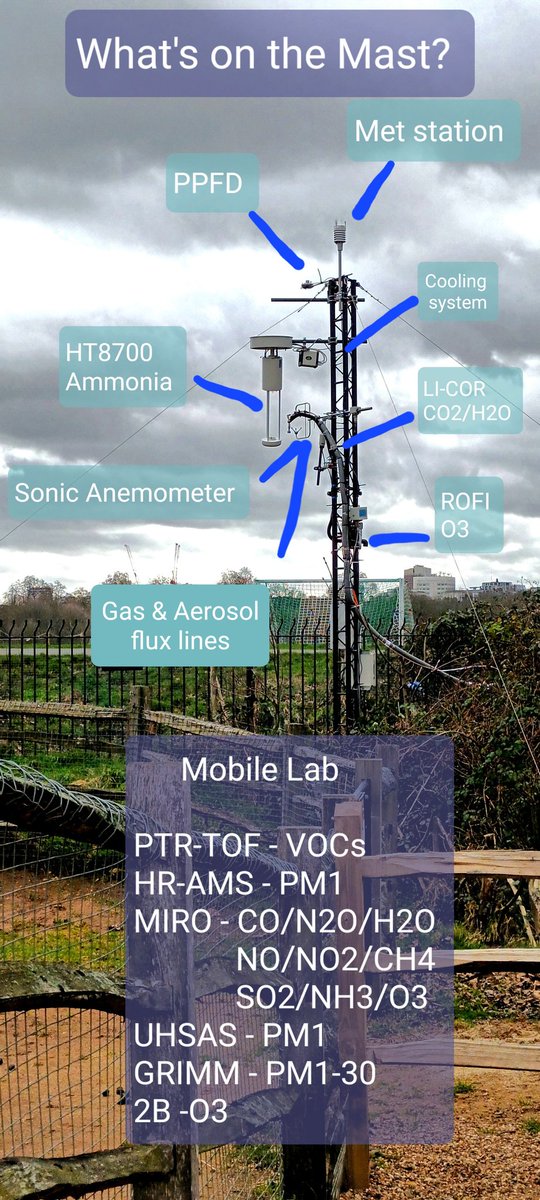 It's time to take a tour of the @CEH_AirQuality pollution monitoring mast! #PollutioninthePark @healthyphoton @gillinstruments @LICORBio @ionicon @AerodyneRes @CampbellSci