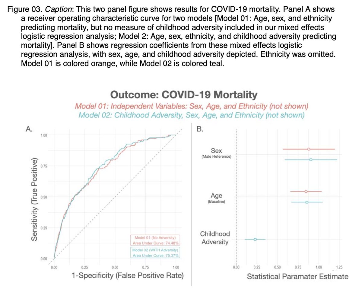 Jamie Hanson (@jamielarsh.bsky.social) (@jamielarsh) on Twitter photo In a new #preprint using the <a href="/uk_biobank/">UK Biobank</a>, we find that childhood #adversity is related to increases in both #COVID hospitalization and mortality medrxiv.org/content/10.110… #RT /1 In a new #preprint using the <a href="/uk_biobank/">UK Biobank</a>, we find that childhood #adversity is related to increases in both #COVID hospitalization and mortality medrxiv.org/content/10.110… #RT /1