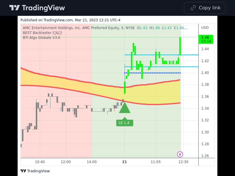 TradingView trade APE 5 minutes 