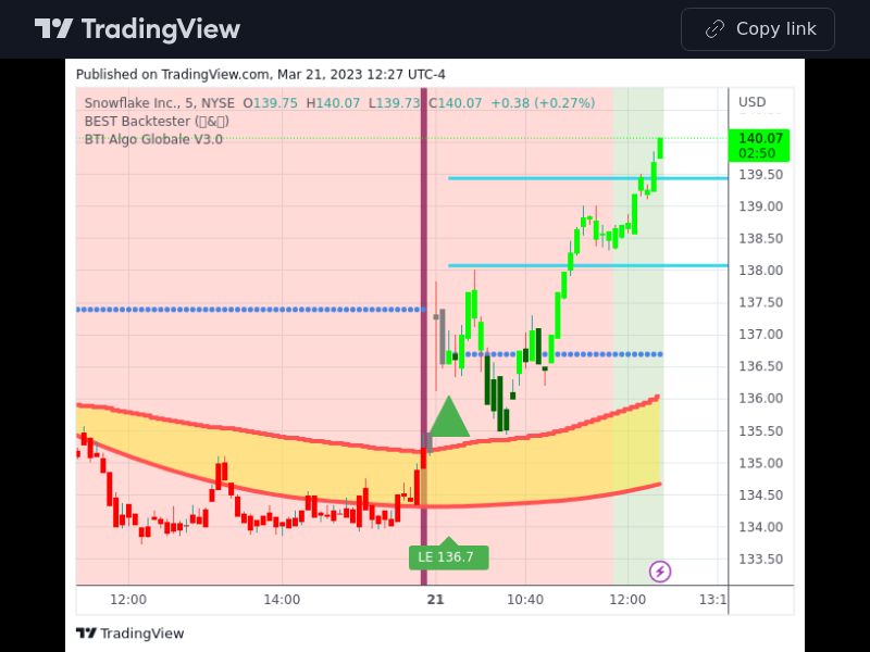 TradingView trade SNOW 5 minutes 