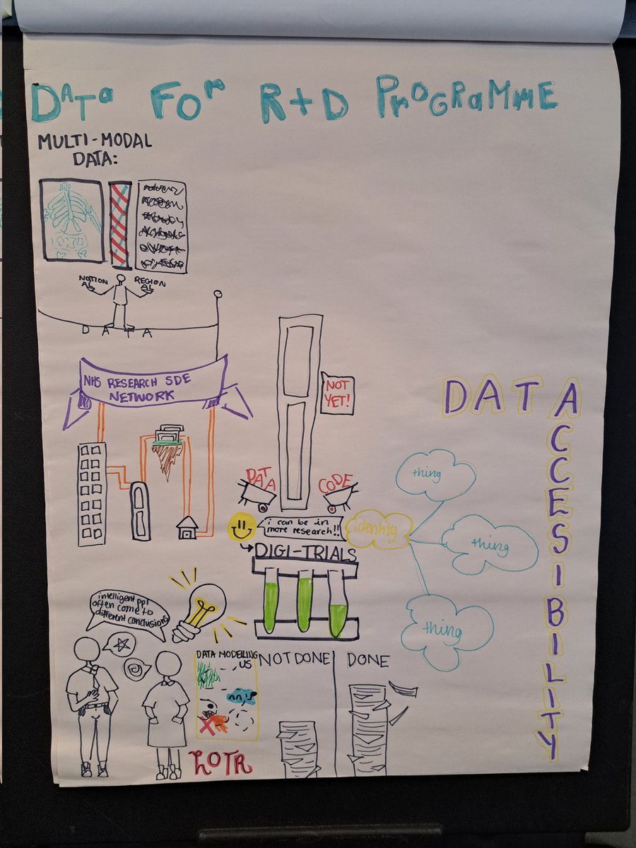 cl_bloom's tweet photo. Today the #d4rd team had a stocktake day. It was also my 13yo 'work experience' day at work with me. They were put to work summarising some key themes of the Programme so far. Future illustrator in the making? #working mum #juggle #proud #teambuilding https://t.co/QsiJ2tU8ot