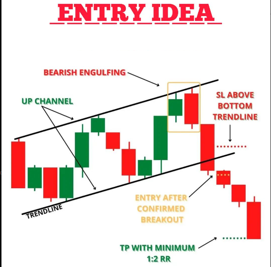 #sharemarketindia #stockmarketindia #stockmarketnews #stockmarket #stock #enterpreneur #nifty #banknifty #traderlifestyle #tradelifestyle #trader #tradingsetup #trading #trending #trend #sensex