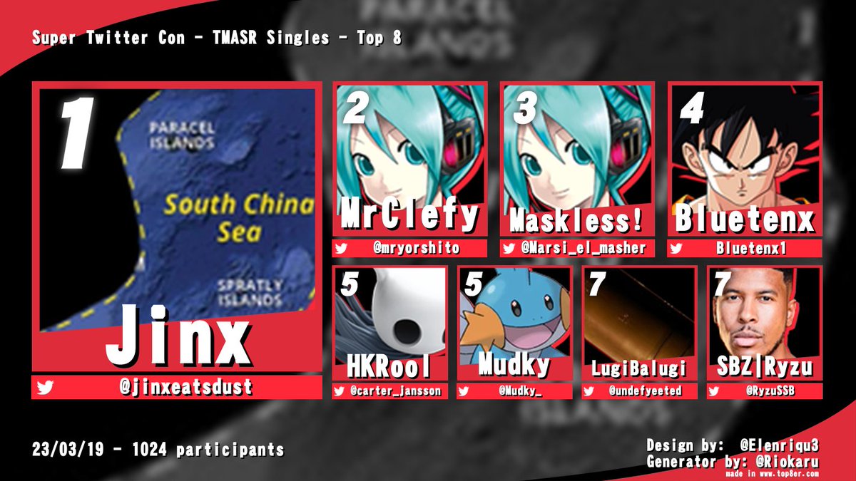 Storm_TMASR's tweet photo. Here is the top 8 of Super Twitter Con: https://t.co/t3KBiAY4VM