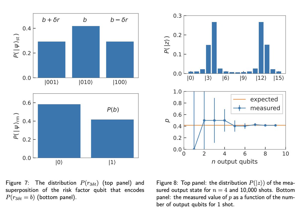 Quantum Startup News (@quantumblog) on Twitter photo 📚 <a href="/SPGlobal/">S&P Global</a> team published “Quantum Monte Carlo simulations for financial risk analytics: scenario generation for equity, rate, and credit risk factors”
Its authors are Titos Matsakos and Stuart Nield
arxiv.org/pdf/2303.09682…
#Quantum #QuantumComputing 📚 <a href="/SPGlobal/">S&P Global</a> team published “Quantum Monte Carlo simulations for financial risk analytics: scenario generation for equity, rate, and credit risk factors”
Its authors are Titos Matsakos and Stuart Nield
arxiv.org/pdf/2303.09682…
#Quantum #QuantumComputing