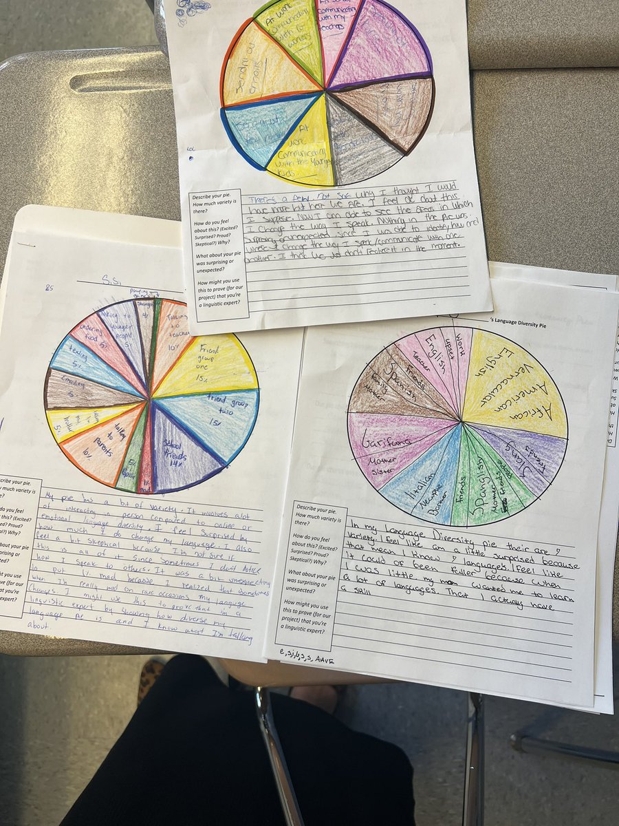 lola5928's tweet image. Have been doing @brymes   #languagediversity pie charts since 2015 when I learned so much in my work with @kate_anna - and every year the students come up with even more complex and sophisticated analyses of their language use.