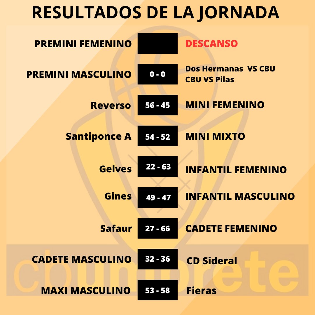 cb_umbrete's tweet photo. Resultados de la jornada 🏀 https://t.co/v5BpwU8pp7
