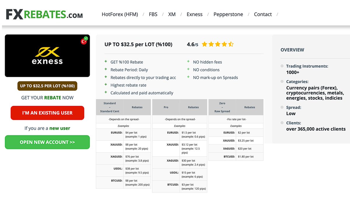 FX_RebatesCOM's tweet photo. 👉 https://t.co/Br0wROUGxs
Exness Cashback / Rebate Service - UP to $32 per LOT

#EURUSD: 7 USD 💰
#XAUUSD: 7 USD 💰
#XAGUSD: 7 USD 💰

#AUDUSD #BTCUSD #Bitcoin #ETHUSD #EURGBP #GBPAUD #GBPUSD #GBPJPY #GER40 #US100 #US30 #USDCAD #USDCHF #USDJPY #GOLD #SILVER https://t.co/rvmOi3sWTs