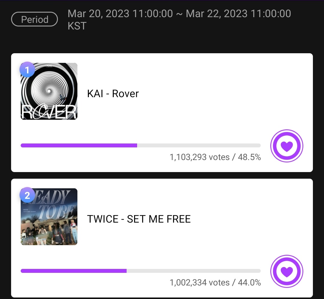Exodians1's tweet photo. <Music bank> poll on "Mubeat" 
Ends in few hours (11 am kst /7:30 am ist) Drop your votes now if you can't be active at these hours !

#KAI #EXO #KAI_Rover @weareoneEXO https://t.co/f4WlLtovRf