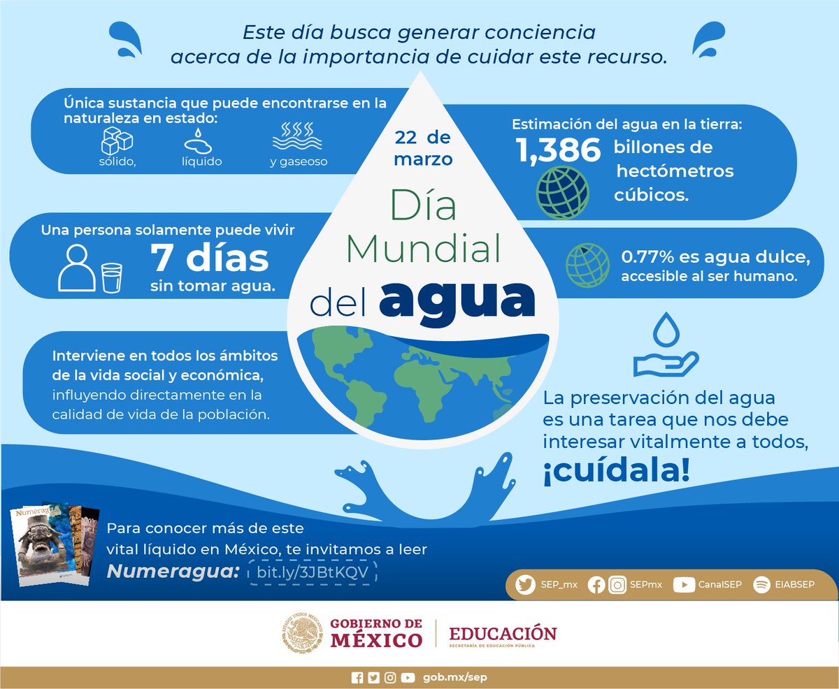 SEP_mx's tweet photo. En el Día Mundial del Agua, generemos conciencia del cuidado de un recurso vital para:
💧🐒 los animales,
💧🪴 las plantas
💧👫🏽 los humanos
💧🌎 la vida en el planeta.

Además, aquí te dejamos un enlace que te llevará a la revista virtual “Numeragua”
🔗 https://t.co/Sz0uLvTuv8 https://t.co/miEj41UHYg