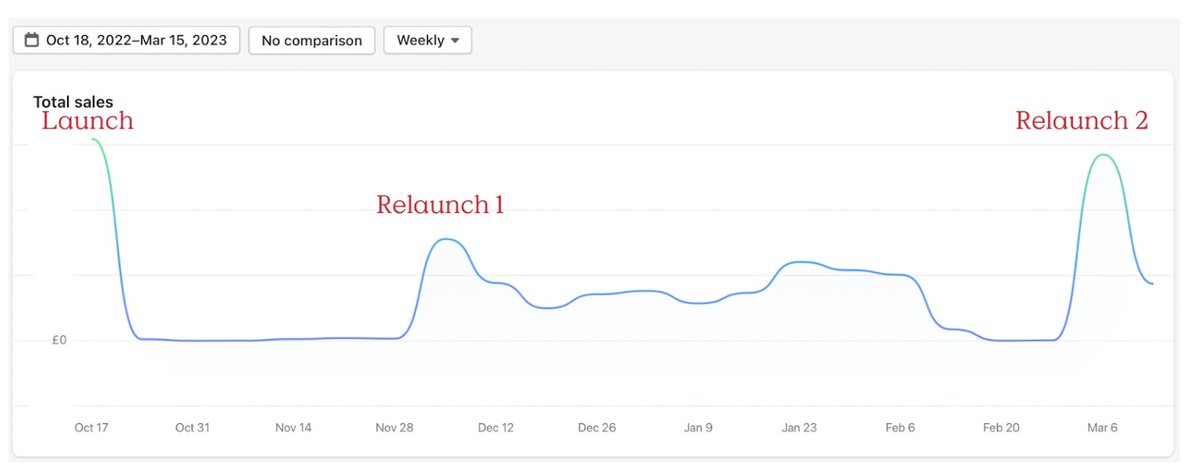 Jack Rubin (the soap guy) tweet media