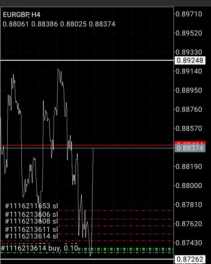 een_farlay's tweet image. #ALPHALINE TEKNIK ENTRY FOREX GOLD AND SIGNAL FATNER. JOIN t.me/+mReUedF42sdmM…
