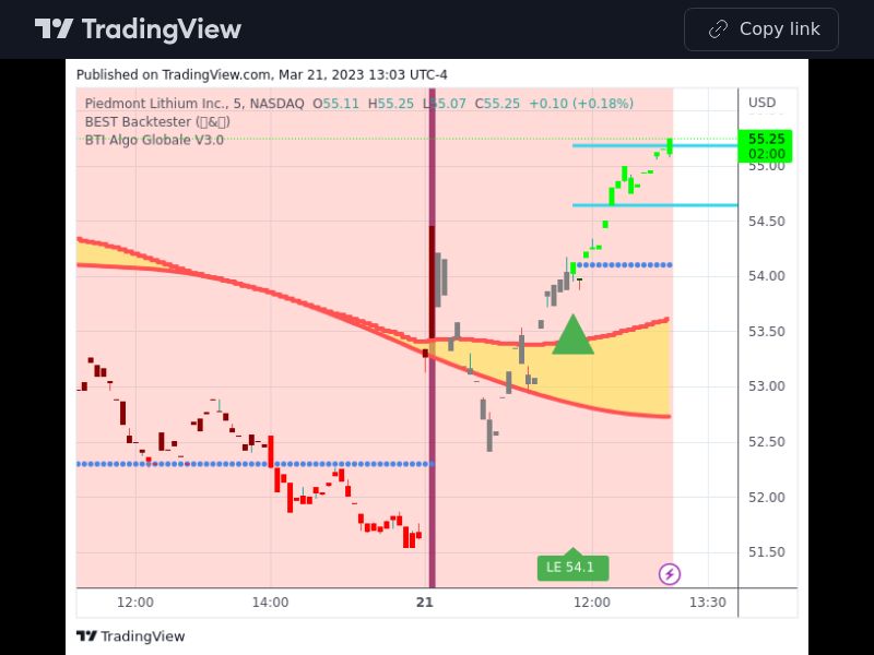 TradingView trade PLL 5 minutes 