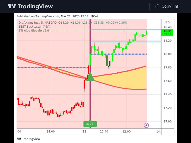 TradingView trade DKNG 5 minutes 