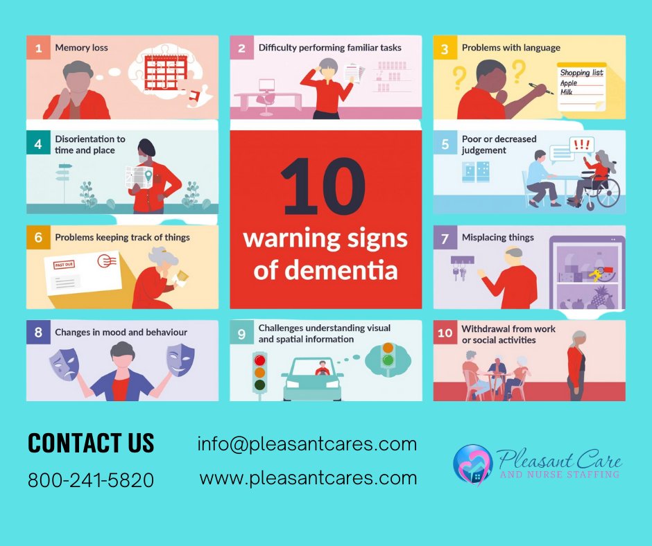 pleasantcares's tweet image. The symptoms also differ depending on the type of dementia, with Alzheimer's disease being the most prevalent variety.

These are 10 of the most typical warning indicators, which are also shown in the infographic.

#caregiversupport #doctors #support #peopleareawesome #homecare
