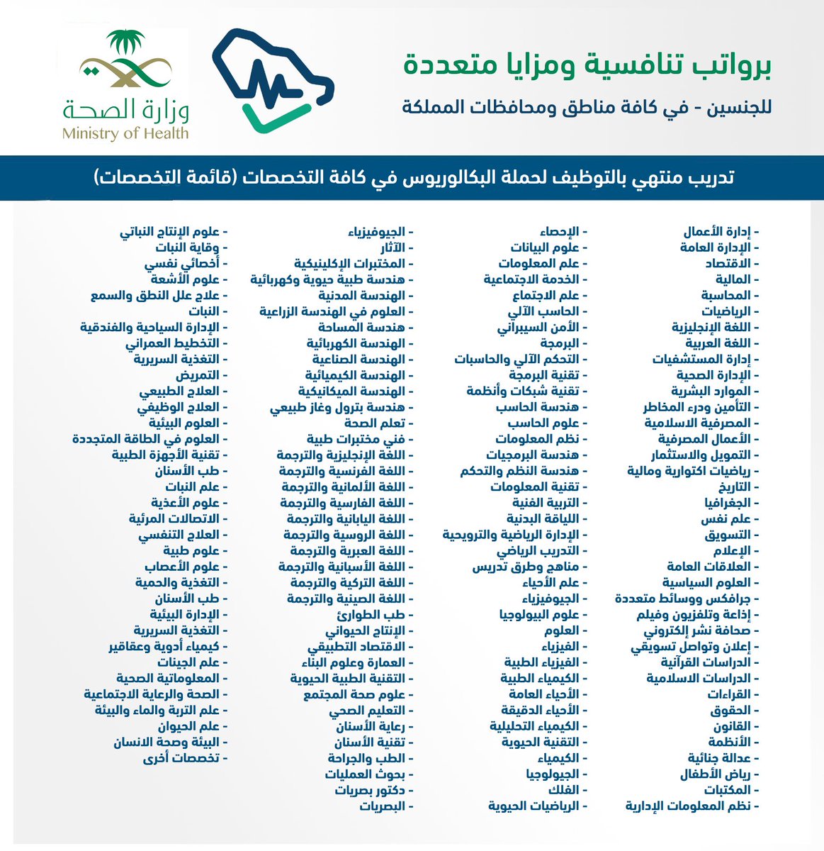 WadhefaDotCom's tweet photo. 🟢 توظيف في كافة المناطق (جميع التخصصات):

وزارة الصحة تعلن برنامج (تدريب منتهي بالتوظيف) برواتب ومزايا تنافسية بمختلف المناطق (الوسطى، الشرقية، الغربية، الجنوبية، الشمالية) للجنسين حملة البكالوريوس في كافة التخصصات.

التفاصيل: https://t.co/ONo2hV44DU

#وظائف_شاغرة #وظائف_نسائية https://t.co/Gmmh80c1LR
