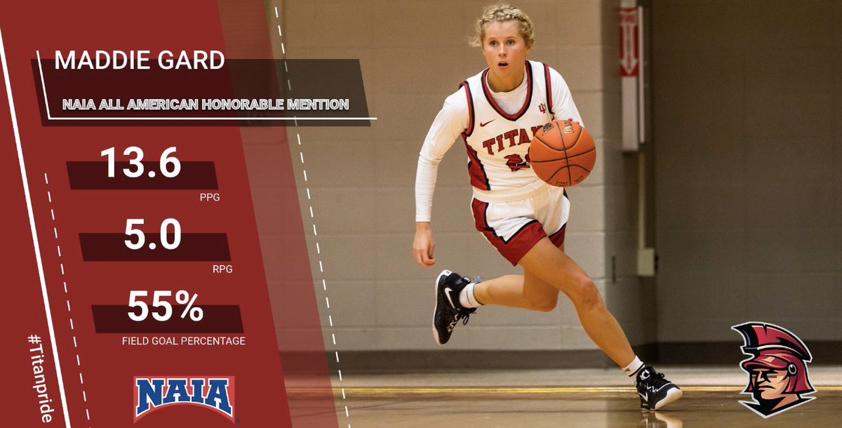 IUSBTitans's tweet photo. Congratulations to Maddie Gard for being selected to the NAIA All American Honorable Mention Team! Maddie helped lead the Titans to the NAIA National Tournament by finishing second on the team in scoring and leading IU South Bend in field goal percentage!

#TITANpride⚔️ https://t.co/LOOO64ubBT