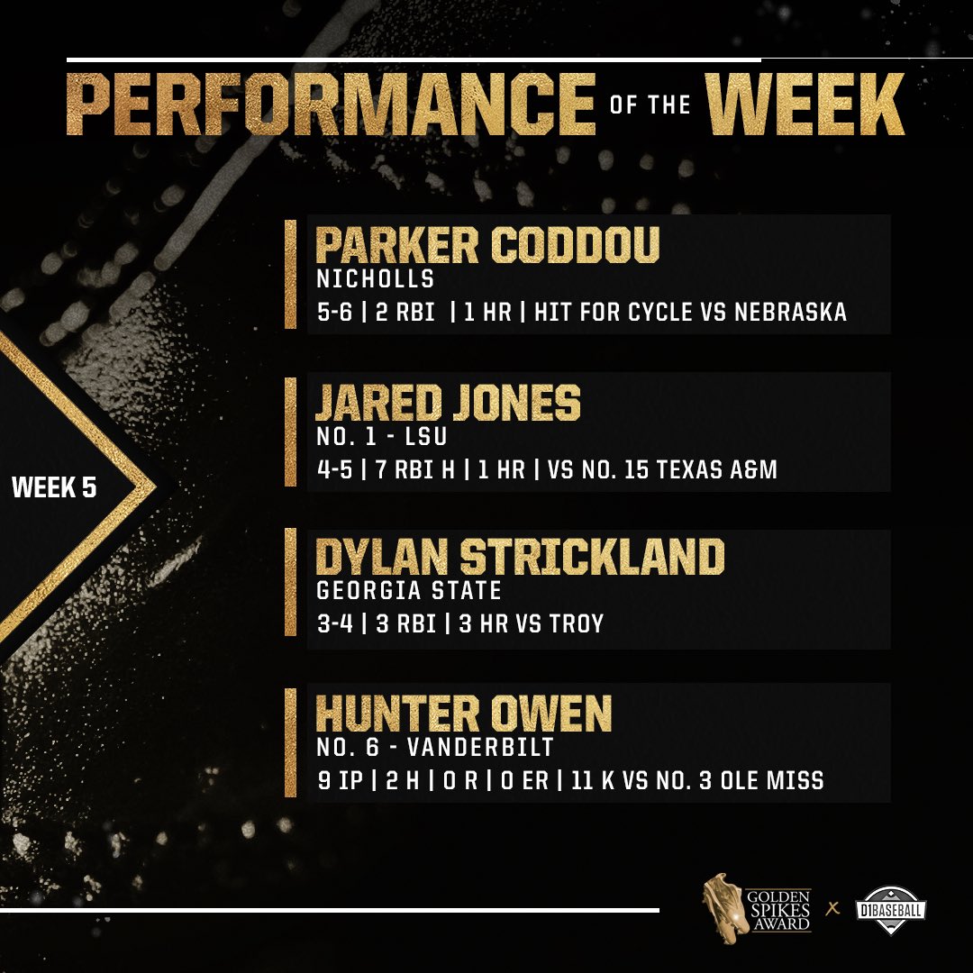 That’s a wrap for week 5️⃣

The #GoldenSpikes Performance of the Week Nominees are in‼️
