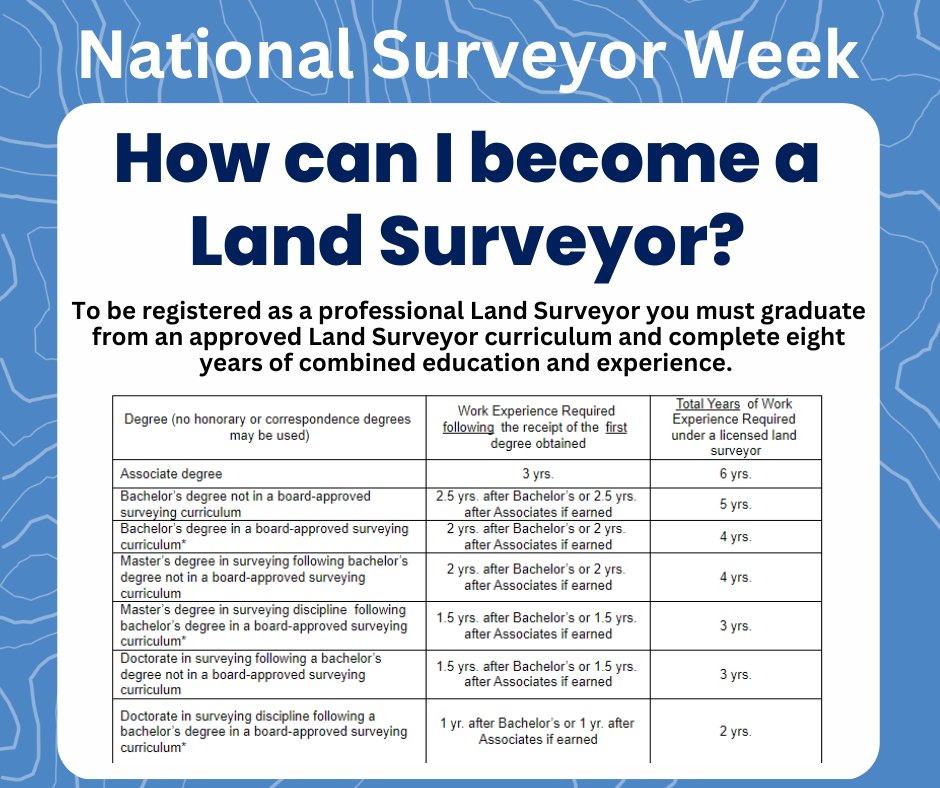 Ever wondered how you can become a land sureyor? Learn more about all the requirements and credited land surveyor programs, click here: ispls.org/page/5
#ISPLS #NationalSurveyorWeek #IndianaSurveyorWeek #Education #LandSurveyors