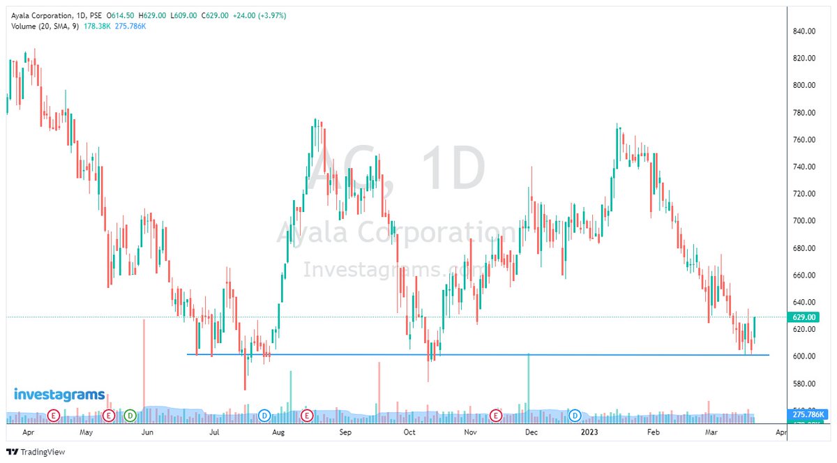 stevennavaro1's tweet photo. $AC   IN or OUT? https://t.co/ZnCMXlawjB #investagrams https://t.co/OxXJtsAy1G