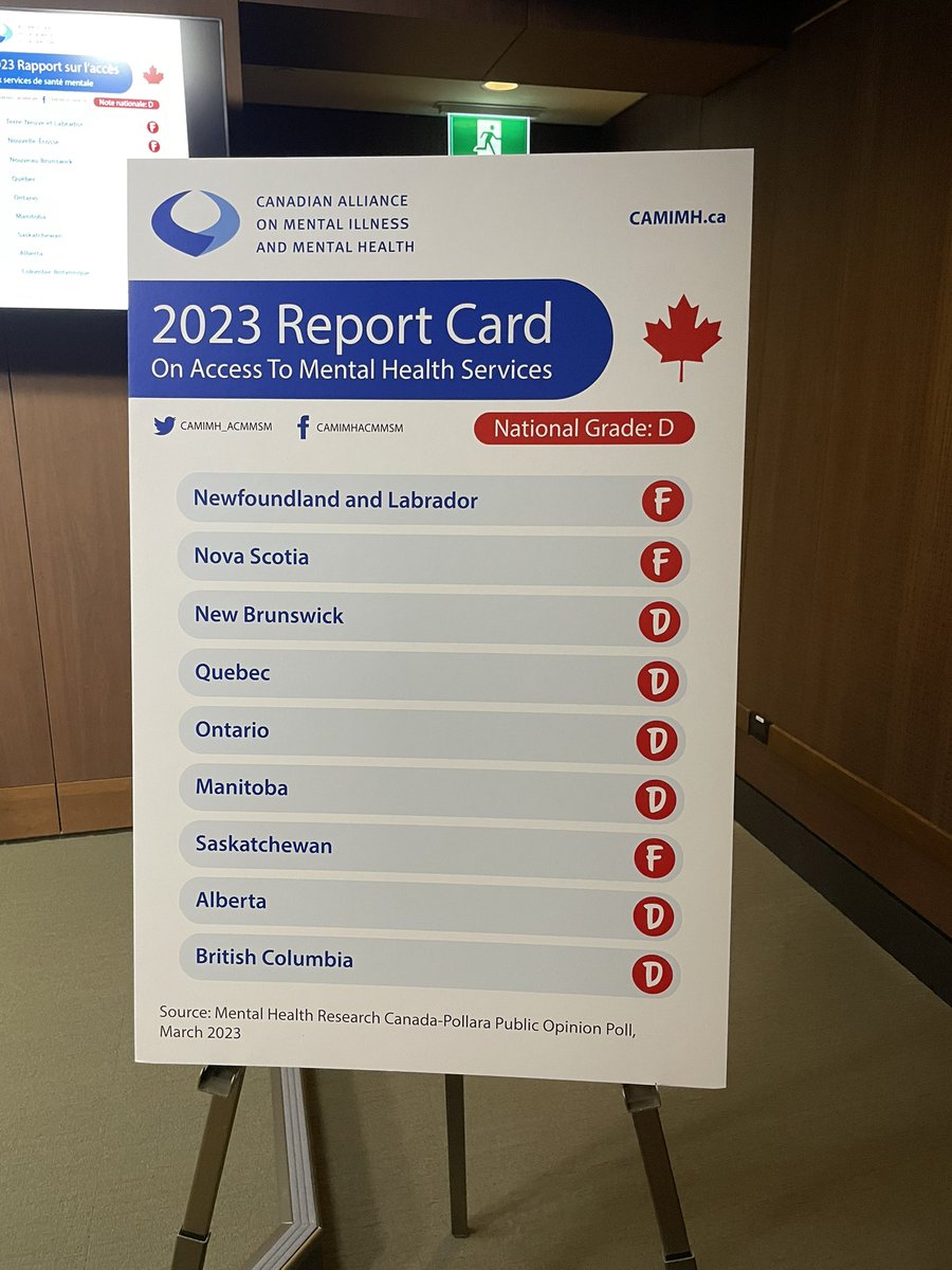Here’s how Canadians graded access to mental health services by province…6 “Ds” and 3 “Fs” - clearly, there is much, much more work to be done!! <a href="/CAMIMH_ACMMSM/">CAMIMH</a> @CPA_SCP
